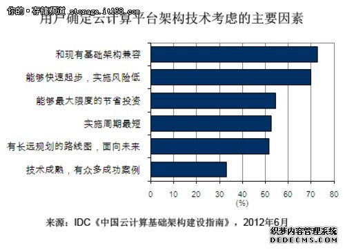 IDC云计算的应用与前景展望(IDC云计算)